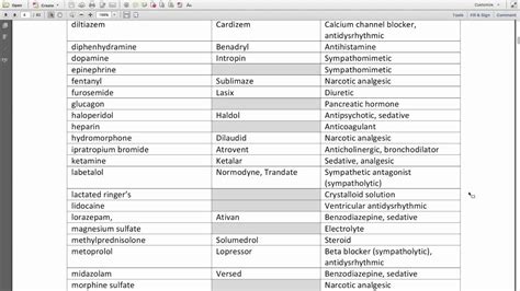 how to pronounce medicine names.